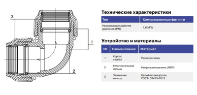 Седелка компрессионная 110x2" с резьбовым отводом