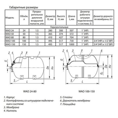 Гидроаккумулятор  80 л 10 бар 1" наружная резьба горизонтальная WAO